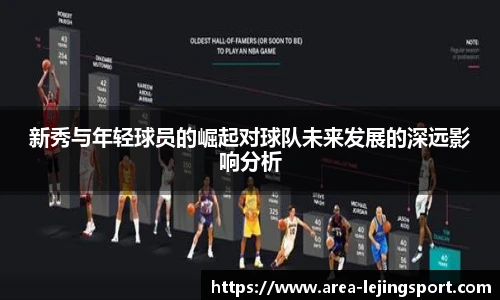 新秀与年轻球员的崛起对球队未来发展的深远影响分析
